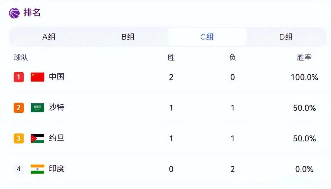中国男篮一, AA, 郭士强咋办