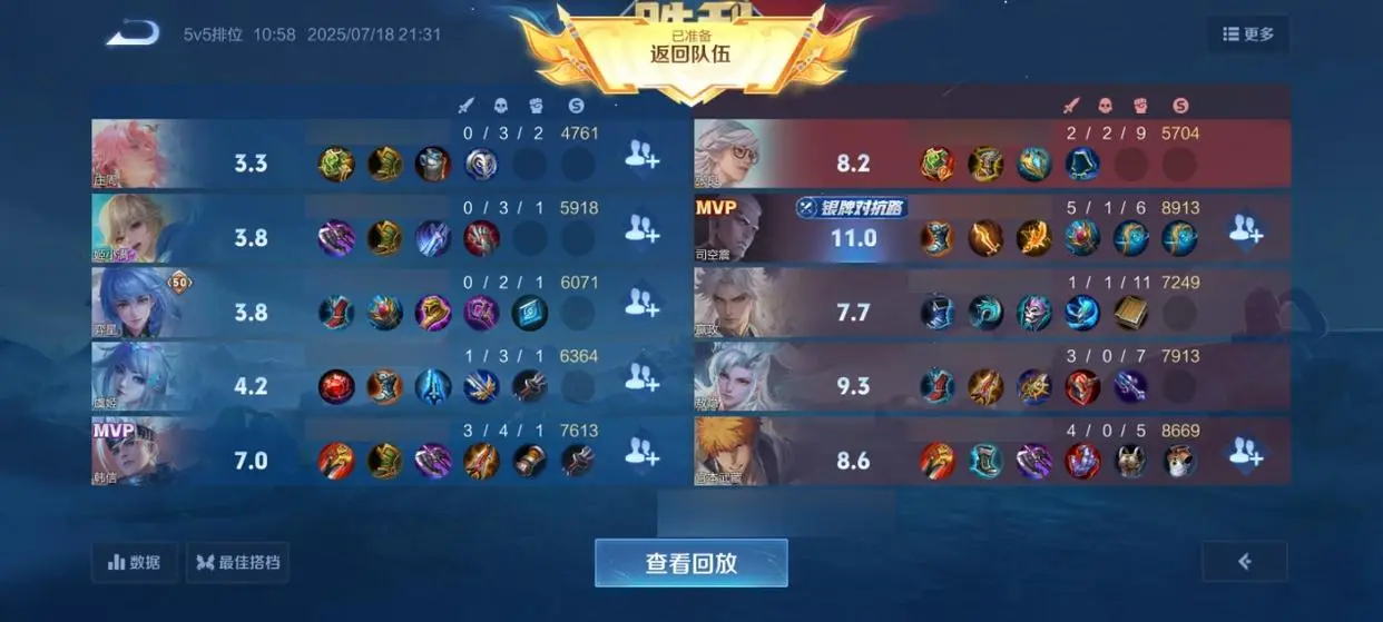 刺客多不代, 位辅助, msn